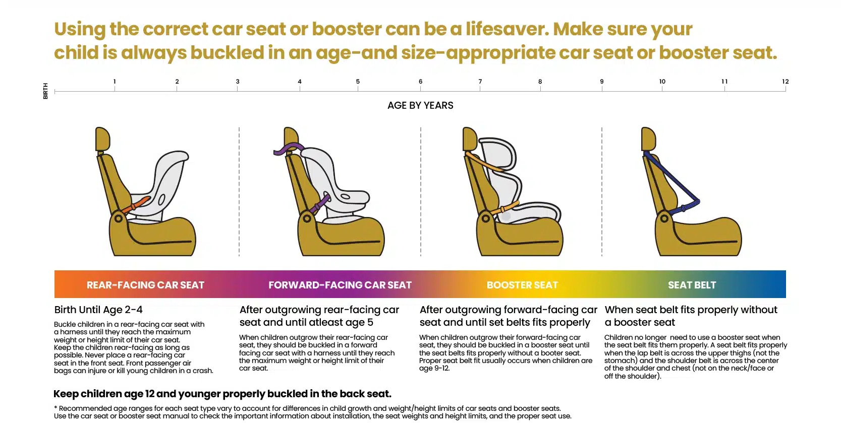 What are Ontario's Seat Belt & Child Car Seat Laws? - Legacy Auto Credit